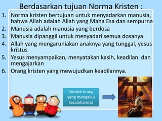 Berdasarkan tujuan Norma Kristen : 
1. Norma kristen bertujuan untuk menyadarkan manusia, 
bahwa Allah adalah Allah yang Maha Esa dan sempurna 
2. Manusia adalah manusia yang berdosa 
3. Manusia dipanggil untuk menyadari semua dosanya 
4. Allah yang mengaruniakan anaknya yang tunggal, yesus 
kristus 
5. Yesus menyampaikan, menyatakan kasih, keadilan dan 
mengajarkan 
6. Orang kristen yang mewujudkan keadilannya. 
Contoh orang 
yang mengakui 
kesalahannya 
 
