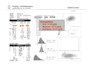 Hemoglobina:
• R.N: 17-23 g/dL
• Mujeres: 12-15 g/dL
• Hombres: 14-17 g/dL
13.4 g/dL HB
 