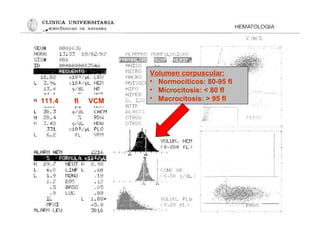 111.4 fl VCM
Volumen corpuscular:
• Normocíticos: 80-95 fl
• Microcitosis: < 80 fl
• Macrocitosis: > 95 fl
 
