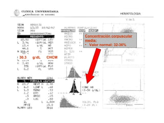 Concentración corpuscular
media:
• Valor normal: 32-36%
30.3 g/dL CHCM
 