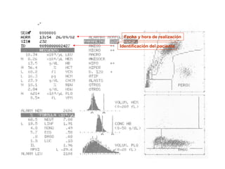 Fecha y hora de realización
Identificación del paciente
 