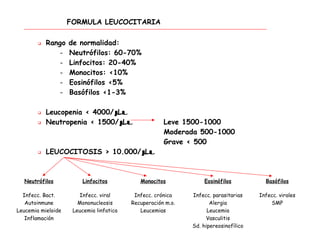  Rango de normalidad:
- Neutrófilos: 60-70%
- Linfocitos: 20-40%
- Monocitos: <10%
- Eosinófilos <5%
- Basófilos <1-3%
 Leucopenia < 4000/µL
 Neutropenia < 1500/µL Leve 1500-1000
Moderada 500-1000
Grave < 500
 LEUCOCITOSIS > 10.000/µL
FORMULA LEUCOCITARIA
Neutrófilos
Infecc. Bact.
Autoinmune
Leucemia mieloide
Inflamación
Linfocitos
Infecc. viral
Mononucleosis
Leucemia linfatica
Monocitos
Infecc. crónica
Recuperación m.o.
Leucemias
Basófilos
Infecc. virales
SMP
Eosinófilos
Infecc. parasitarias
Alergia
Leucemia
Vasculitis
Sd. hipereosinofílico
 