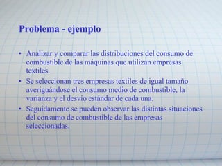 Problema - ejemplo Analizar y comparar las distribuciones del consumo de combustible de las máquinas que utilizan empresas textiles. Se seleccionan tres empresas textiles de igual tamaño averiguándose el consumo medio de combustible, la varianza y el desvío estándar de cada una.  Seguidamente se pueden observar las distintas situaciones del consumo de combustible de las empresas seleccionadas. 