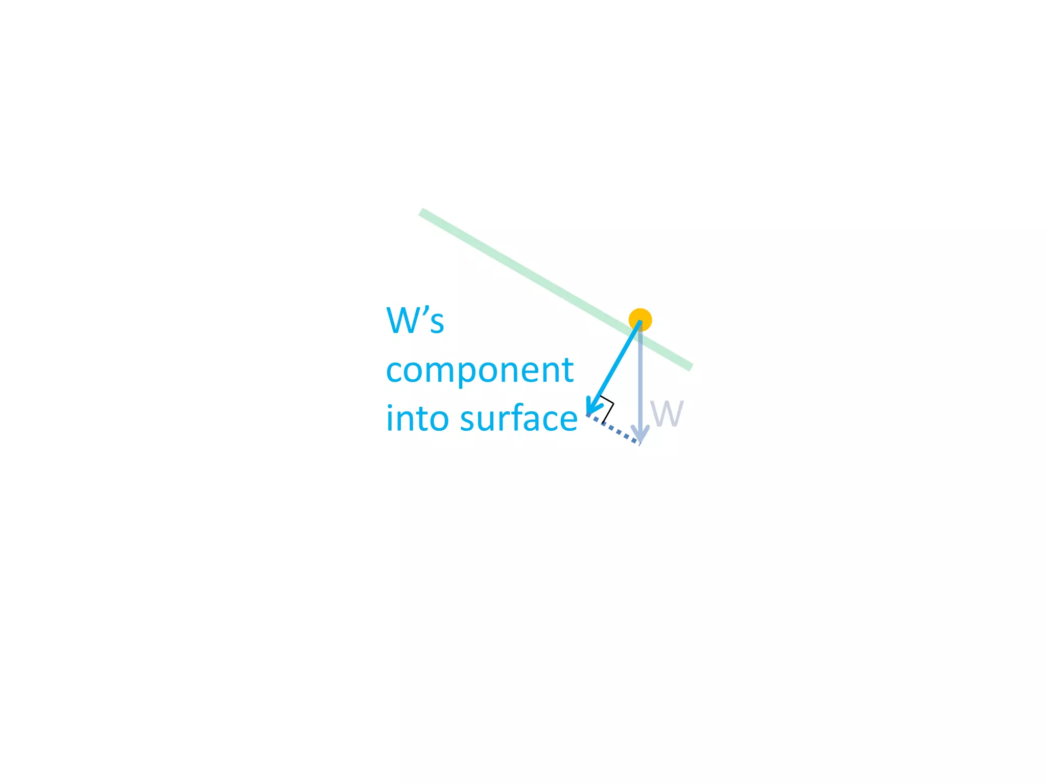 W’s
component
into surface

W

 
