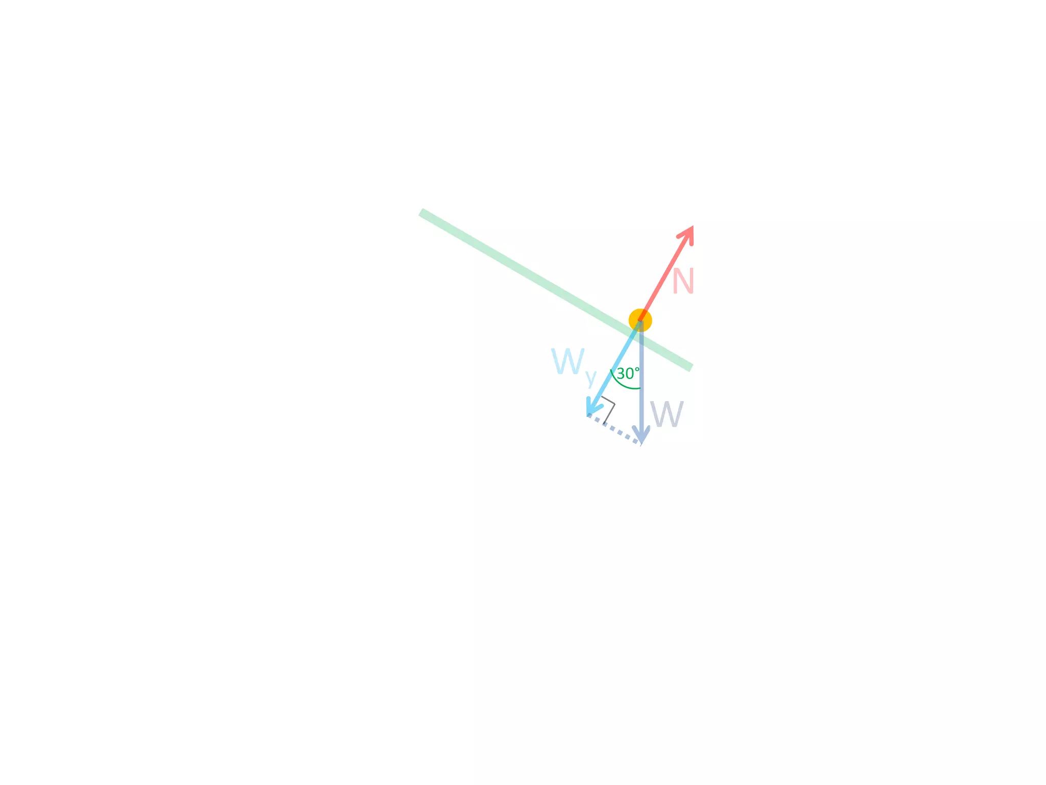 N
Wy

30°

W

 