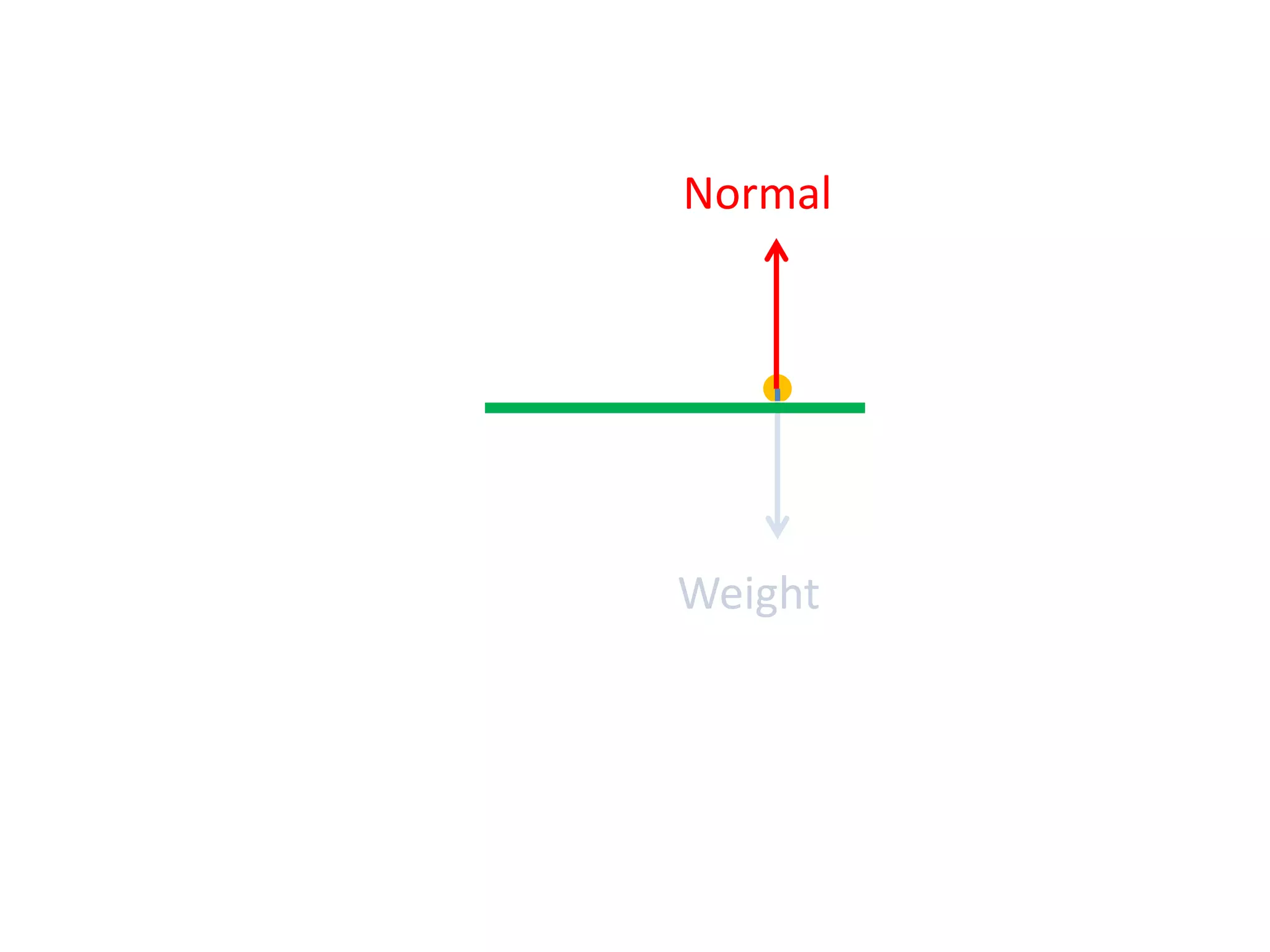 Normal

Weight

 
