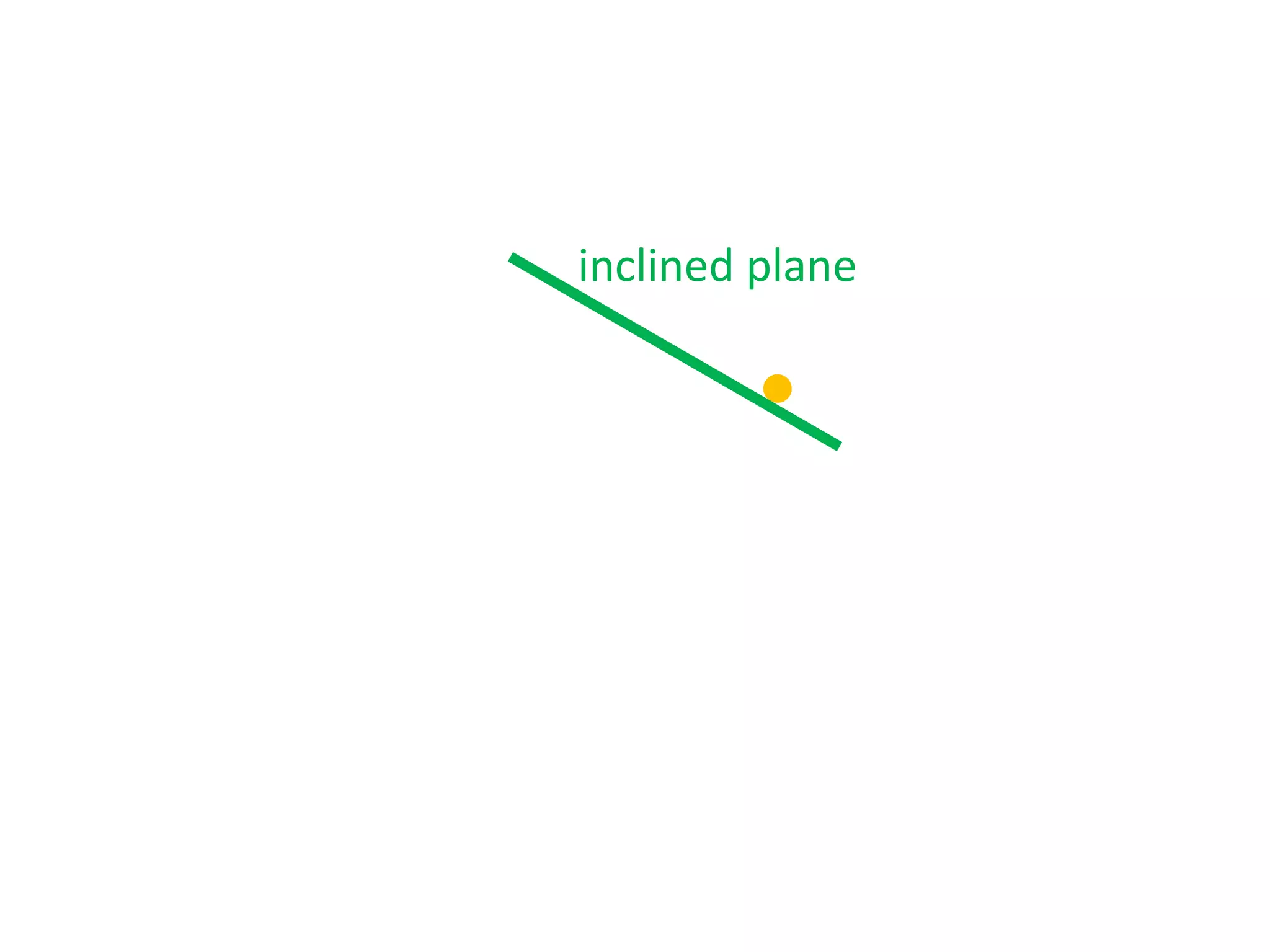 inclined plane

 
