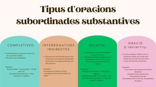 Tipus d’oracions
subordinades substantives
R E L A T I U :
Introduïdes per un pronom relatiu: el
que, allò que, qui...
No tenen antecedent explícit (com en
una adjectiva), però el relatiu actua
com a nexe i com a element dins
l’oració.
Són oracions subordinades que, en lloc
de formular una pregunta directament,
transmeten una pregunta feta per una
altra persona.
Introduïdes per la conjunció "que" (mai
per un pronom relatiu).
No porten cap antecedent.
I N T E R R O G A T I V E S
I N D I R E C T E S
C O M P L E T I V E S :
Exemples:
El que dius no té sentit. → "el que dius" =
subjecte.
No entenc el que fas. → "el que fas" = CD.
Qui arribi primer guanyarà. → "qui arribi
primer" = subjecte.
Exemples:
Em pregunto si vindrà a la festa.
La pregunta directa seria: Vindrà a la
festa?
Exemple:
Sé que vindràs. → "que vindràs" = CD del
verb "sé".
És evident que s’equivoca. → "que
s’equivoca" = subjecte.
O R A C I Ó
D ' I N F I N I T I U :
Exemples:
Li ha costat molt prendre esta decisió.
(Subjecte.)
Desitjaria haver estudiat més.
(Complement directe.)
Et penediràs d’haver fet això. (Complement
de règim.)
Es pot considerar l'infinitiu com un
substantiu verbal, per la qual cosa
també pot fer funció de nucli d'una
oració subordinada substantiva.
 