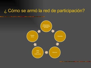 ¿ Cómo se armó la red de participación? 