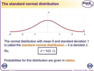Comprehensive Guide to Normal Distribution in AS-Level Maths for ...