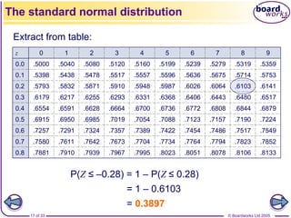 Comprehensive Guide to Normal Distribution in AS-Level Maths for ...