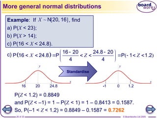 Comprehensive Guide to Normal Distribution in AS-Level Maths for ...