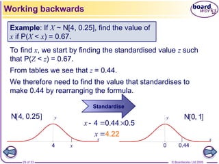 Comprehensive Guide to Normal Distribution in AS-Level Maths for ...