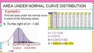 Comprehensive Guide to Normal Distribution and Its Applications in ...