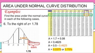 Comprehensive Guide to Normal Distribution and Its Applications in ...