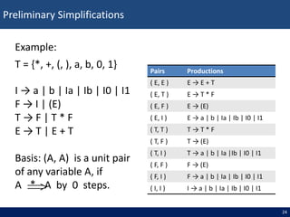 Normal Simplification Example Binary NORMAL-FORMS.ppt