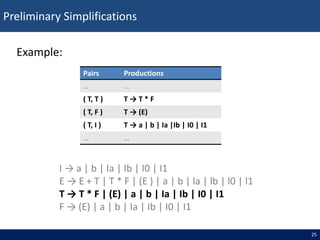 Normal Simplification Example Binary NORMAL-FORMS.ppt