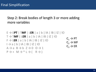 Normal Simplification Example Binary NORMAL-FORMS.ppt