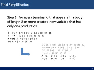 Normal Simplification Example Binary NORMAL-FORMS.ppt