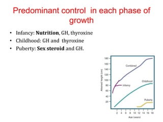 Normal-growth.pptx