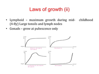 Normal-growth.pptx