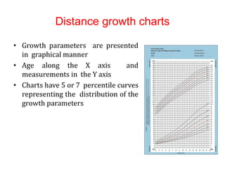 Normal-growth.pptx