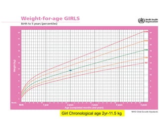 Normal growth in pediatrics | PPT