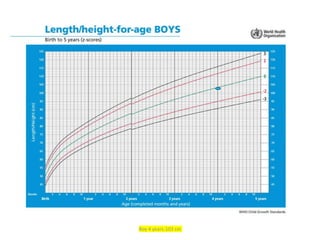 Normal growth in pediatrics | PPT