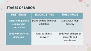 STAGES OF LABOR
FIRST STAGE SECOND STAGE THIRD STAGE
Starts with painful
and regular
contractions
Starts with full cervical
dilatation
Starts with fetal
delivery
Ends with cervical
dilatation
Ends with fetal
delivery
Ends with delivery of
placenta and
membranes
 