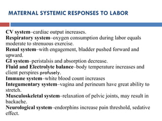 MATERNAL SYSTEMIC RESPONSES TO LABOR
CV system–cardiac output increases.
Respiratory system–oxygen consumption during labor equals
moderate to strenuous exercise.
Renal system–with engagement, bladder pushed forward and
upward.
GI system–peristalsis and absorption decrease.
Fluid and Electrolyte balance–body temperature increases and
client perspires profusely.
Immune system–white blood count increases
Integumentary system–vagina and perineum have great ability to
stretch.
Musculoskeletal system–relaxation of pelvic joints, may result in
backache.
Neurological system–endorphins increase pain threshold, sedative
effect.
 