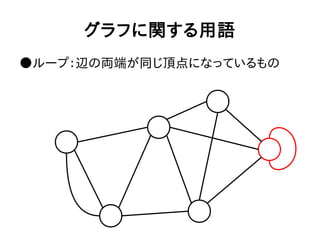 グラフに関する用語
●ループ：辺の両端が同じ頂点になっているもの
 
