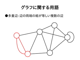 グラフに関する用語
●多重辺：辺の両端の組が等しい複数の辺
 