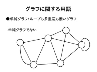 グラフに関する用語
●単純グラフ：ループも多重辺も無いグラフ
単純グラフでない
 