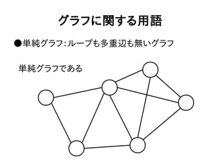 グラフに関する用語
●単純グラフ：ループも多重辺も無いグラフ
単純グラフである
 