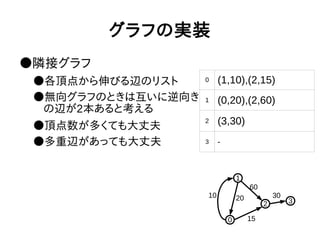 グラフの実装
●隣接グラフ
●各頂点から伸びる辺のリスト
●無向グラフのときは互いに逆向き
の辺が2本あると考える
●頂点数が多くても大丈夫
●多重辺があっても大丈夫
0 (1,10),(2,15)
1 (0,20),(2,60)
2 (3,30)
3 -
1
0
2 3
10 20
60
15
30
 
