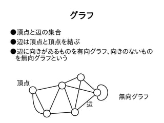 グラフ
●頂点と辺の集合
●辺は頂点と頂点を結ぶ
●辺に向きがあるものを有向グラフ、向きのないもの
を無向グラフという
頂点
辺
無向グラフ
 