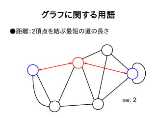 グラフに関する用語
●距離：2頂点を結ぶ最短の道の長さ
距離: 2
 