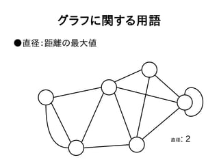 グラフに関する用語
●直径：距離の最大値
直径: 2
 