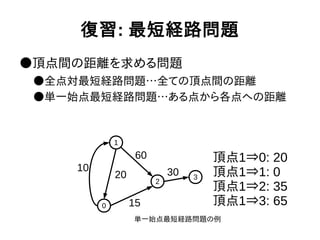 復習: 最短経路問題
●頂点間の距離を求める問題
●全点対最短経路問題…全ての頂点間の距離
●単一始点最短経路問題…ある点から各点への距離
1
0
2
3
10
20
60
15
30
頂点1 0: 20⇒
頂点1 1: 0⇒
頂点1 2: 35⇒
頂点1 3: 65⇒
単一始点最短経路問題の例
 