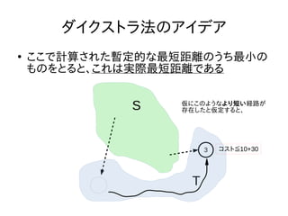 ダイクストラ法のアイデア
●
ここで計算された暫定的な最短距離のうち最小の
ものをとると、これは実際最短距離である
3
S
T
仮にこのようなより短い経路が
存在したと仮定すると、
コスト≦10+30
 