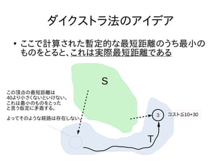 ダイクストラ法のアイデア
●
ここで計算された暫定的な最短距離のうち最小の
ものをとると、これは実際最短距離である
3
S
T
この頂点の最短距離は
40より小さくないといけない。
これは最小のものをとった
と言う仮定に矛盾する。
よってそのような経路は存在しない。
コスト≦10+30
 