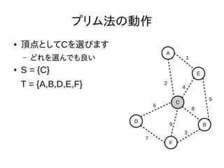 プリム法の動作
● 頂点としてCを選びます
– どれを選んでも良い
● S = {C}
T = {A,B,D,E,F}
D
F
C
B
E
A
1
2
3
4
5
6
7
8
9
 