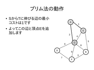 プリム法の動作
● SからTに伸びる辺の最小
コストは1です
● よってこの辺と頂点Eを追
加します
D
F
C
B
E
A
1
2
3
4
5
6
7
8
9
 