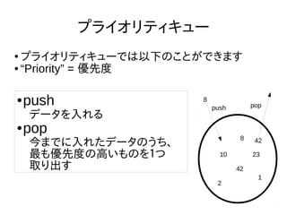 ●
プライオリティキューでは以下のことができます
● “Priority” = 優先度
プライオリティキュー
● push
データを入れる
● pop
今までに入れたデータのうち、
最も優先度の高いものを１つ
取り出す
10
1
8
push pop
8
2
42
23
42
 