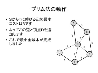 プリム法の動作
● SからTに伸びる辺の最小
コストは3です
● よってこの辺と頂点Dを追
加します
●
これで最小全域木が完成
しました
D
F
C
B
E
A
1
2
3
4
5
6
7
8
9
 