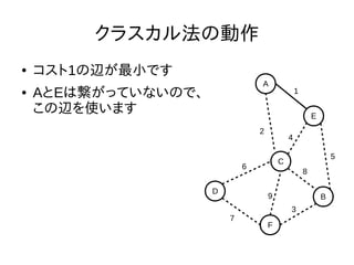 クラスカル法の動作
● コスト1の辺が最小です
● AとEは繋がっていないので、
この辺を使います
D
F
C
B
E
A
1
2
3
4
5
6
7
8
9
 