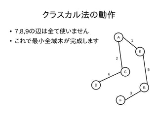 クラスカル法の動作
● 7,8,9の辺は全て使いません
●
これで最小全域木が完成します
D
F
C
B
E
A
1
2
3
5
6
 