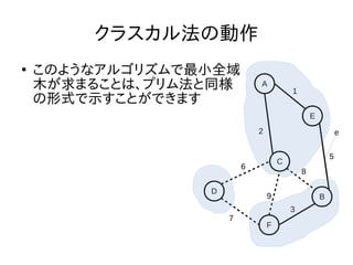 クラスカル法の動作
●
このようなアルゴリズムで最小全域
木が求まることは、プリム法と同様
の形式で示すことができます
D
F
C
B
E
A
1
2
3
5
6
7
8
9
e
 