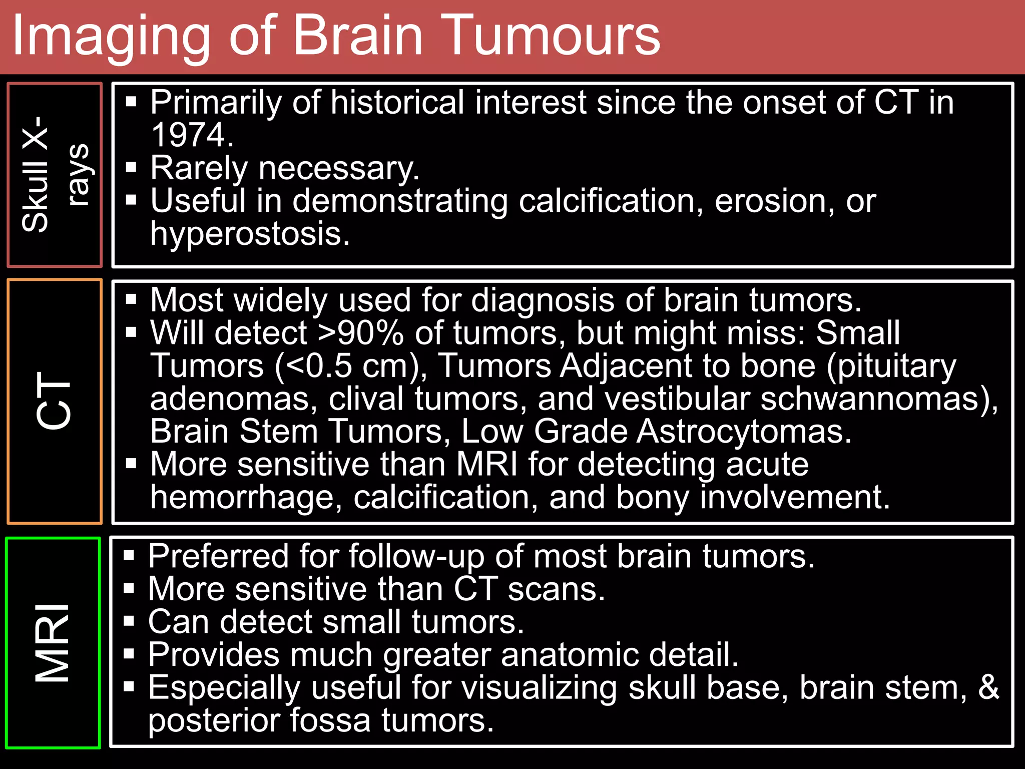 Normal & abnormal radiology of brain part ii | PPTX