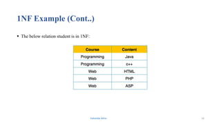 1NF Example (Cont..)
 The below relation student is in 1NF:
Fahmida Afrin 14
 